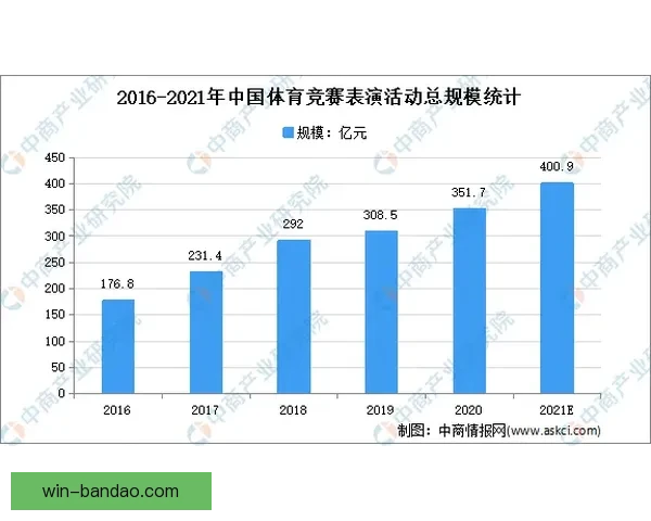 全方位解析体育竞猜技巧与赛事趋势预测攻略