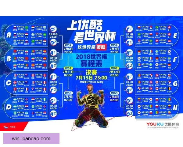 世界杯竞猜预测:深入分析热门球队表现与未来赛果趋势 世界杯竞猜预测:深入分析热门球队表现与未来赛果趋势