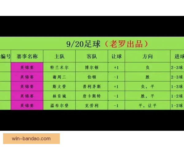 精准足球赛事预测与竞彩分析策略全攻略