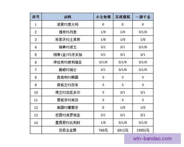 精准足球竞猜投注策略解析助你提升胜率与收益